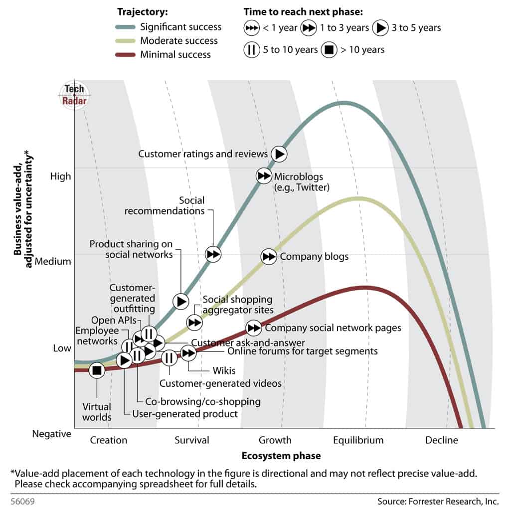 social-commerce