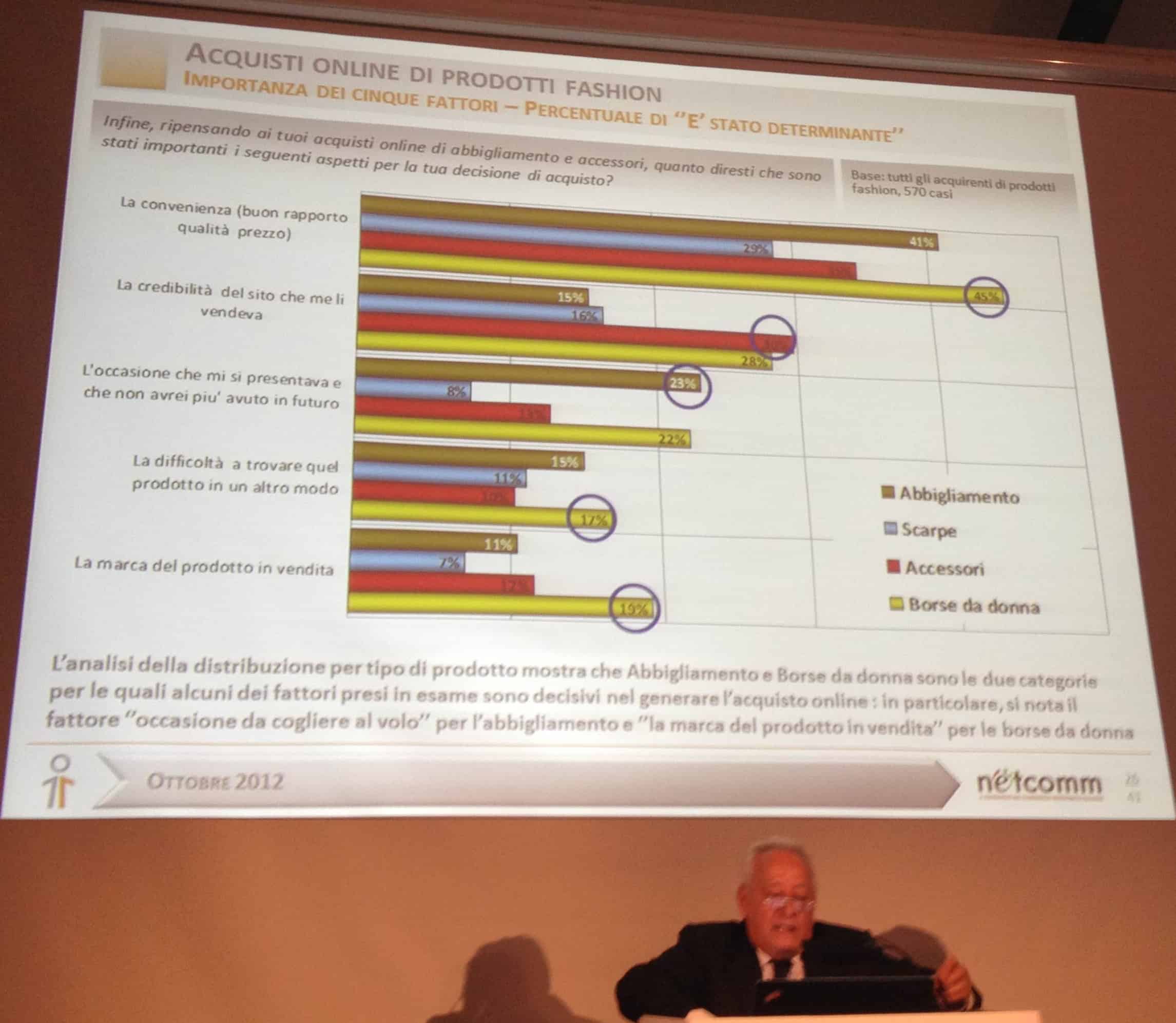 svalutazione brand fashion e-commerce