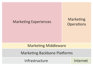 digital-marketing-landscape-framework-map