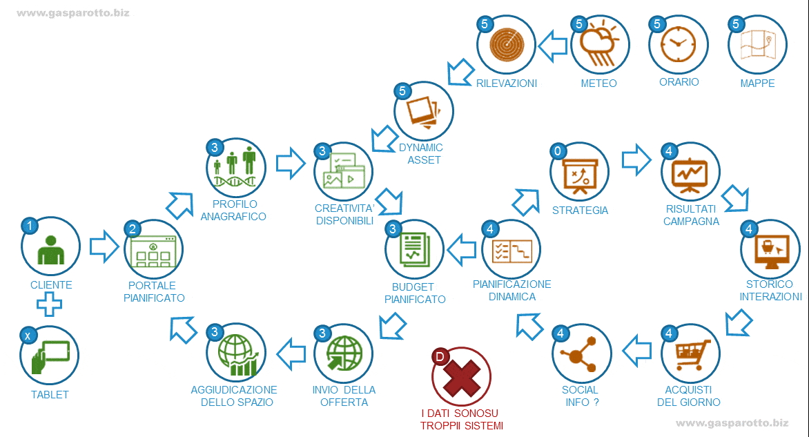 Contextualization-integrata-al-real-time-bidding