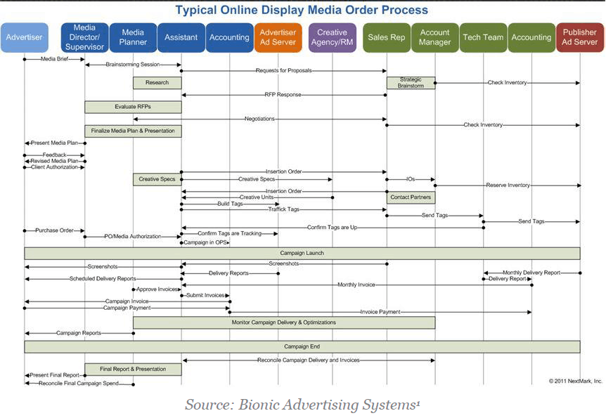 real-time-bidding-improvement-criteria-area-di-miglioramento