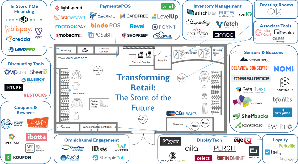 start-up-trasformare-negozio-omnichannel