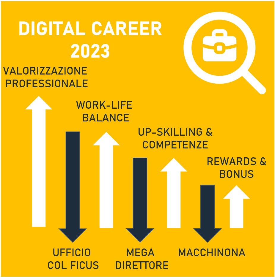 great-resignation-dimissioni-digital-motivi-esigenze-lavoratori-digital-ecommerce-upskilling-work-life-balance-bonus-salario